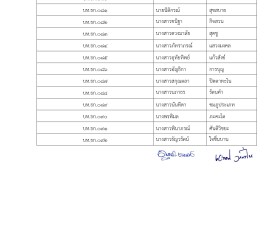 ประกาศรายชื่อผู้มีสิทธิสอบคัดเลือกเป็นเจ้าหน้าที่ ... พารามิเตอร์รูปภาพ 4